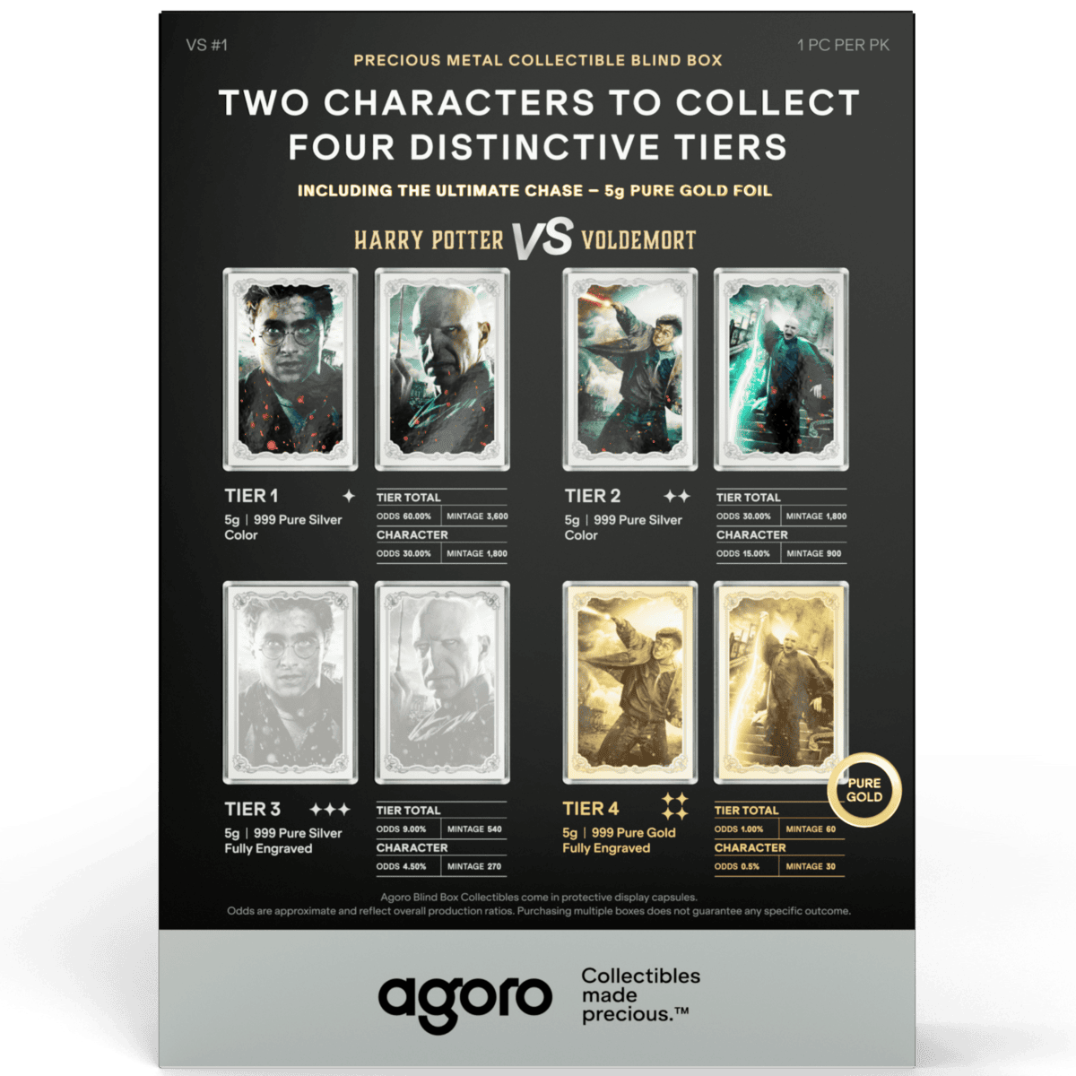 2026 Agoro Harry Potter Vs. Voldemort blind box back, chart of eight foil designs across four tiers
